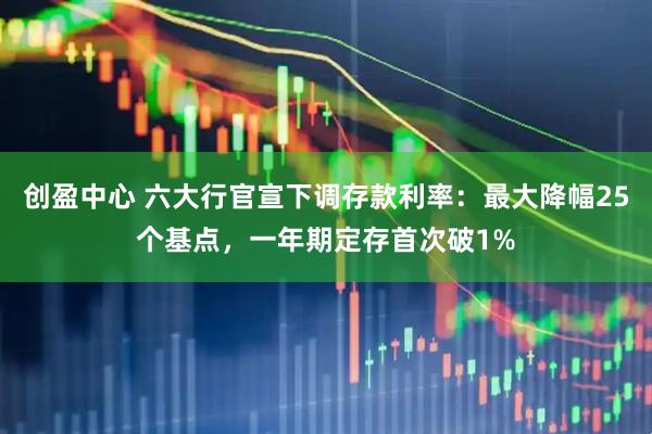 创盈中心 六大行官宣下调存款利率：最大降幅25个基点，一年期定存首次破1%